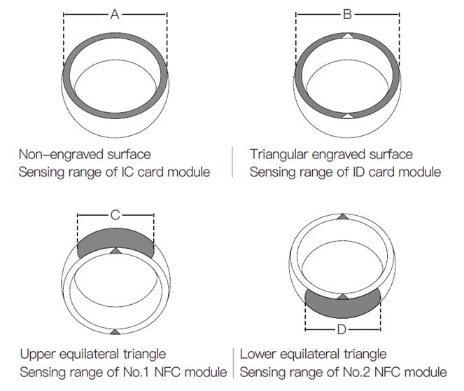 R4 Smart Ring Nfc Electronics Mobile Ios Android Smartphone Wearable Finger  Ring