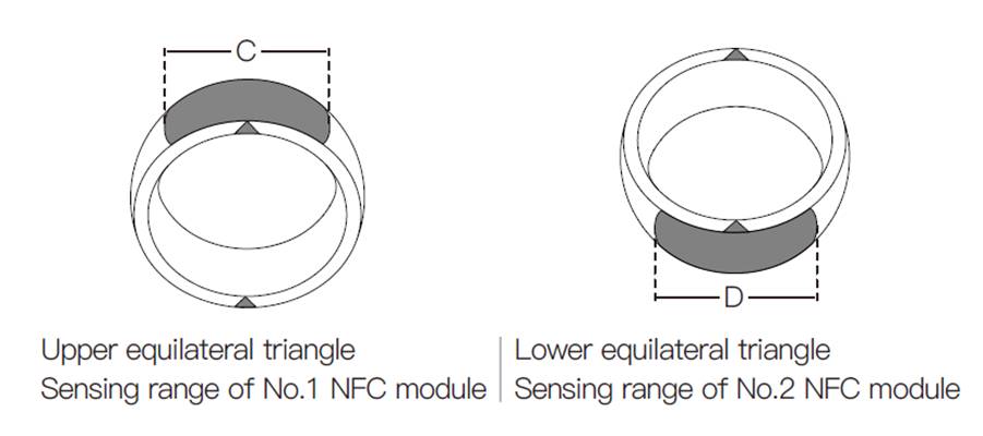 Anillo inteligente Jakcom R4 NFC